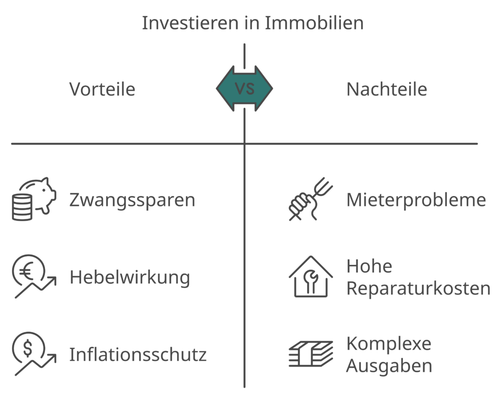 Übersicht zu den Vor- und Nachteilen vom Investieren in Immobilien